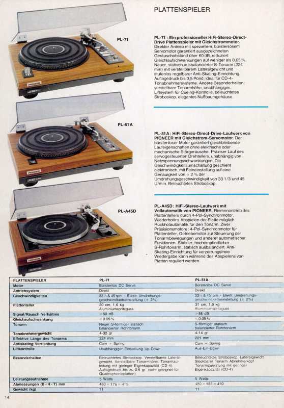 Pioneer_PL-51_A-Prospekt-1.jpg Pioneer_PL-51_A-Prospekt-1.jpg